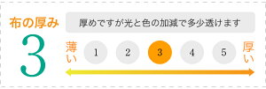 生地の厚み