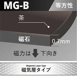 }OlbgV[g() 0.7mm×1020mm×10M@MG-B@ Cw iFjyj`GЁzyzysz[@l/Ǝ҂Ă̂]