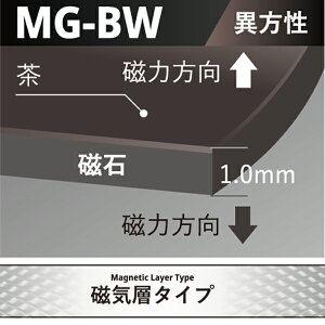 }OlbgV[g() 1.0mm×610mm×10M@MG-BW@ٕ ʎCw iFjyj`GЁzyzysz[@l/Ǝ҂Ă̂]