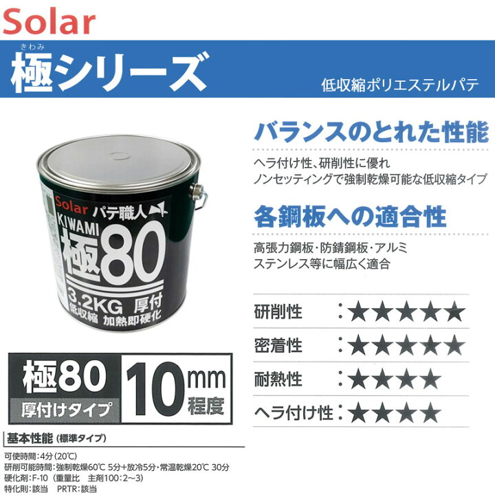 楽天市場】【ソーラー】パテ職人極み80 3.2kg（主剤のみ）標準型・夏型 