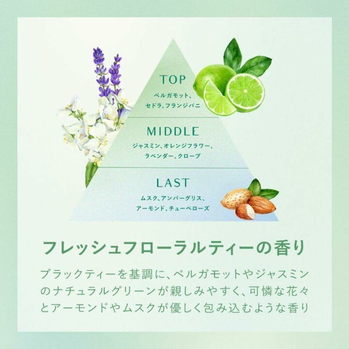 楽天市場】パルファチューン 001 Mrs. GREEN APPLE オードトワレ 50ml 