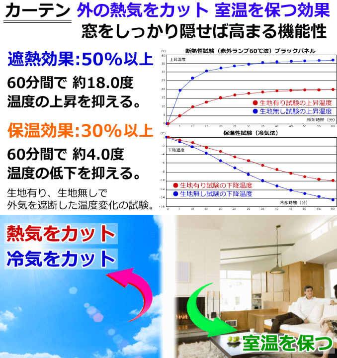 楽天市場】カーテン 遮光1級or遮光2級カーテン+リーフ柄ミラー 楽天市場】カーテン 遮光1級or遮光2級カーテン+リーフ柄ミラー