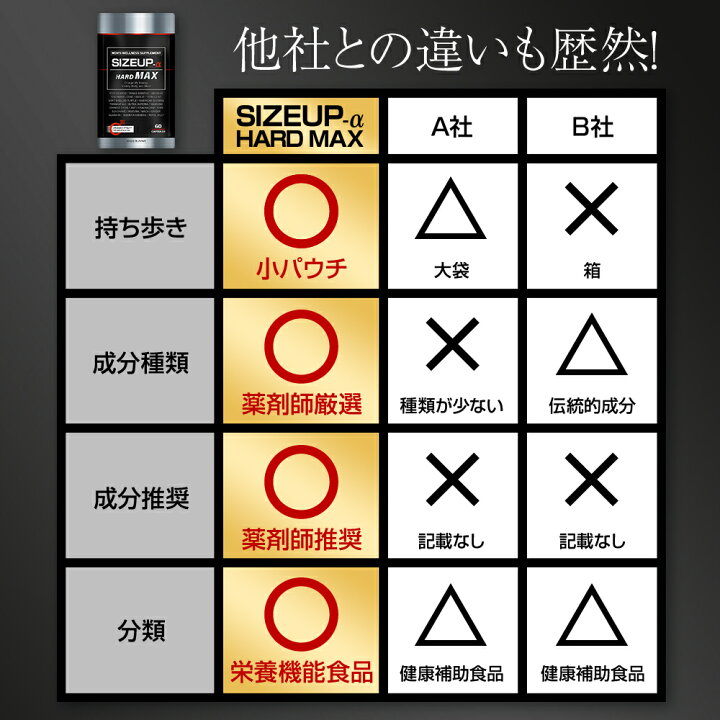 楽天市場】＼エントリーでさらにPT10倍／ 【公式正規品】 SIZEUP -α 