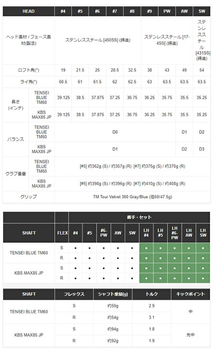 楽天市場】テーラーメイド 2020 SIM MAX アイアン 5本セット (#6〜PW 