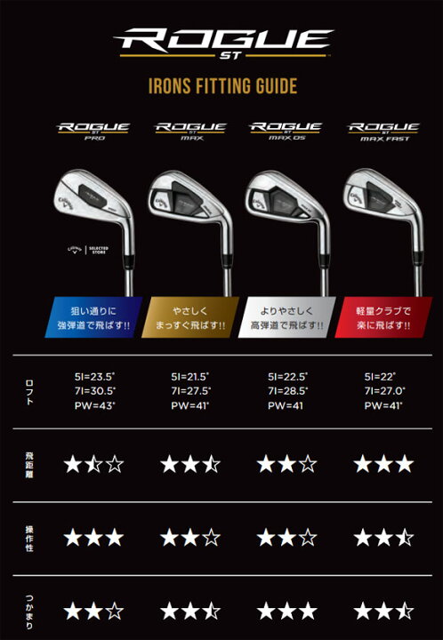 楽天市場】キャロウェイ ROGUE(ローグ) ST MAX アイアンセット5本組(#6 