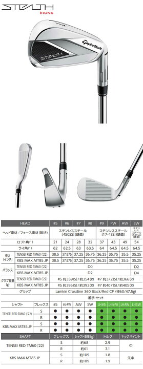 楽天市場】テーラーメイド 2022ステルス アイアン 5本セット (#6〜PW 
