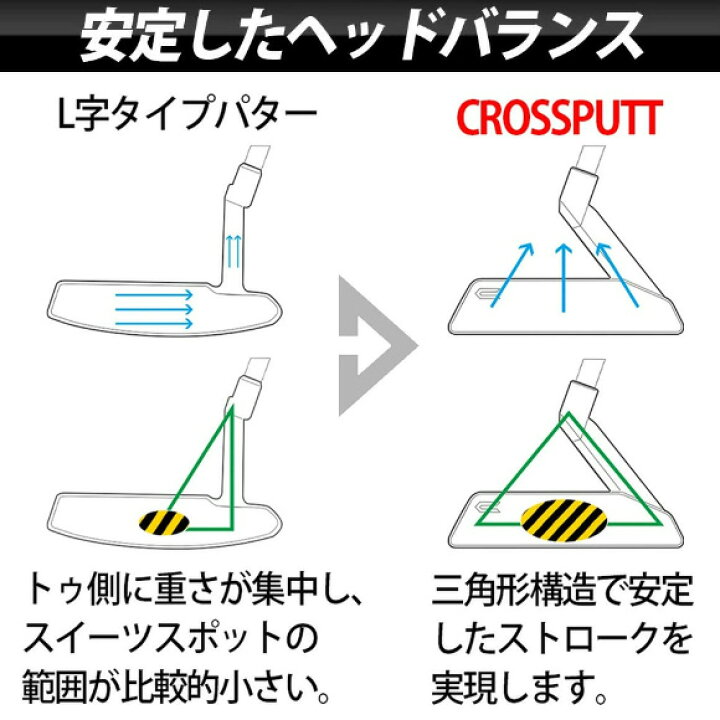 楽天市場】クロスパット CROSSPUTT TOUR 2.0 パター 日本仕様 [CROSS 