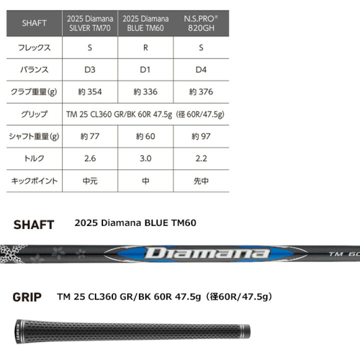 楽天市場】テーラーメイド 2025Qi35 レスキュー 左用 日本仕様 Diamana 
