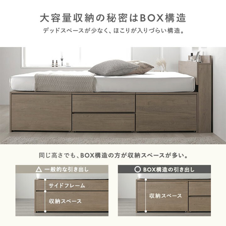 楽天市場】【RASIK】引き出し4杯大容量ベッド 宮付きタイプ Slektia 