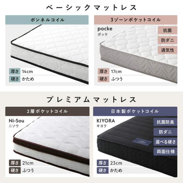 楽天市場】【RASIK】ファブリックベッド 布張り すのこベッド EIRA 
