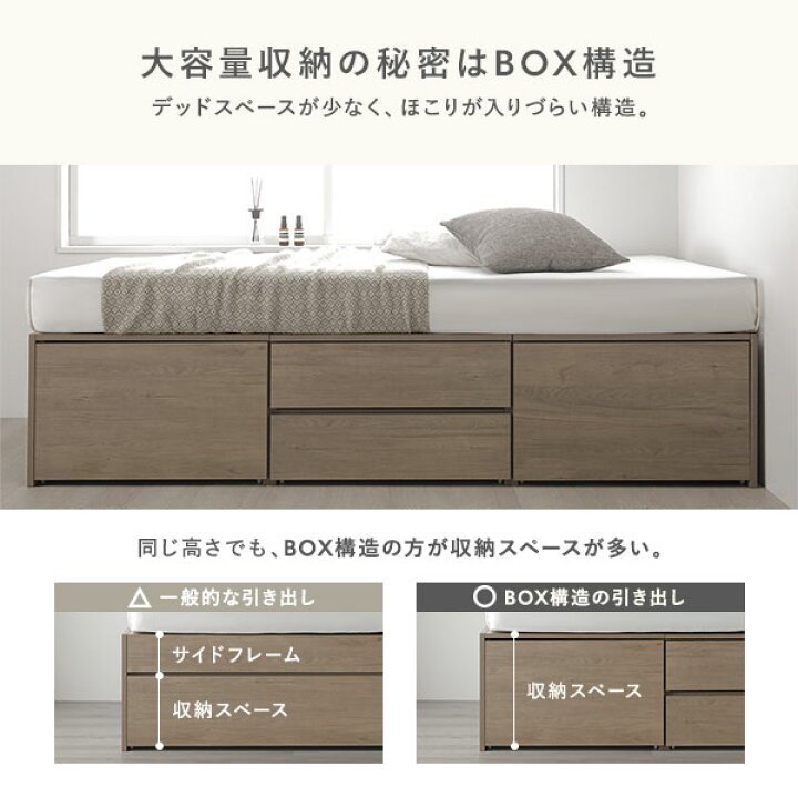 楽天市場】【RASIK】引き出し4杯大容量ベッド ヘッドレスタイプ Slekt 