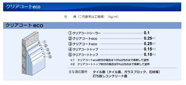 楽天市場】大関化学 クリアコートトップ 半艶 9Kg （上塗り材） : 塗り丸