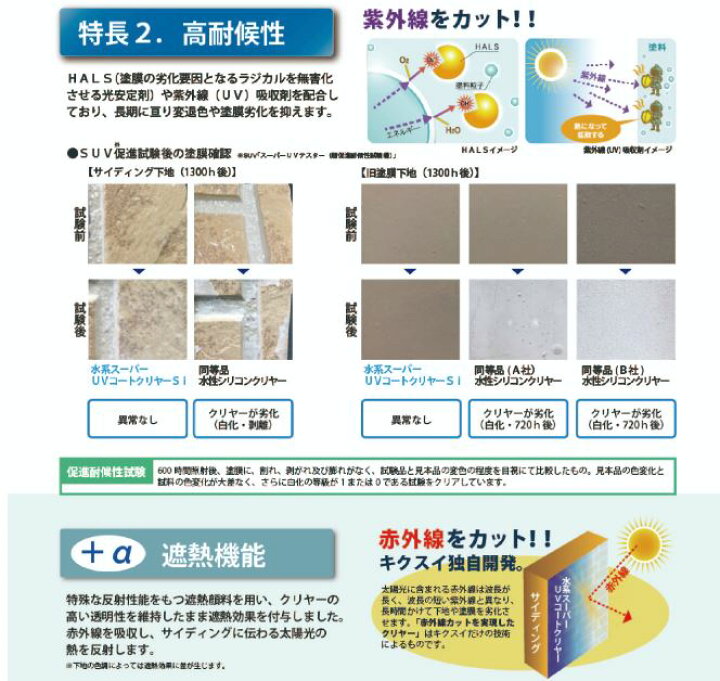 楽天市場】水系スーパーUVコートクリヤーSi 13.5Kg セット 菊水 