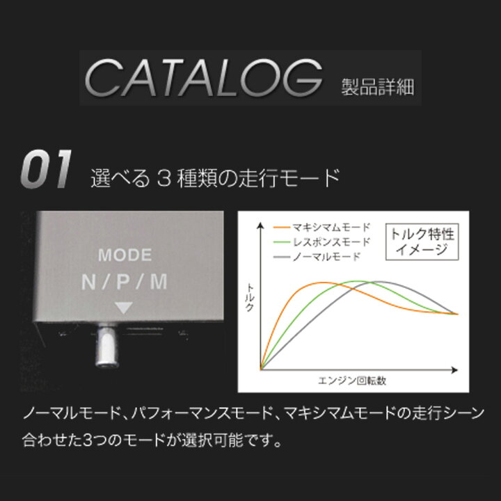 楽天市場】GARAX S.D.Iミニコン アルファード/ヴェルファイア GGH2#W 