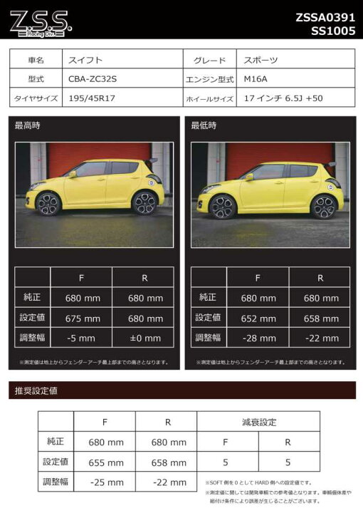 楽天市場】Z.S.S. Rigel 車高調 ZC32S スイフト スイフトスポーツ 2WD 