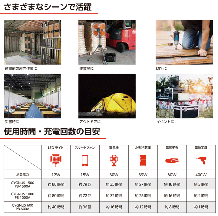 楽天市場】マストツール ポータブル補助電源 CYGNUS 600L PB-600LA