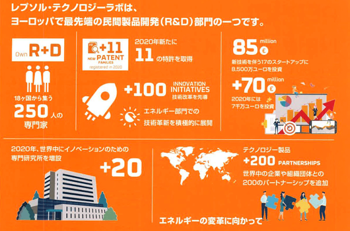 REPSOL MASTER 0W-30 エンジンオイル 5L ※送料無料※ 楽天市場】REPSOL ECO P オイル 0W-30 5L マスターレンジ/MASTER