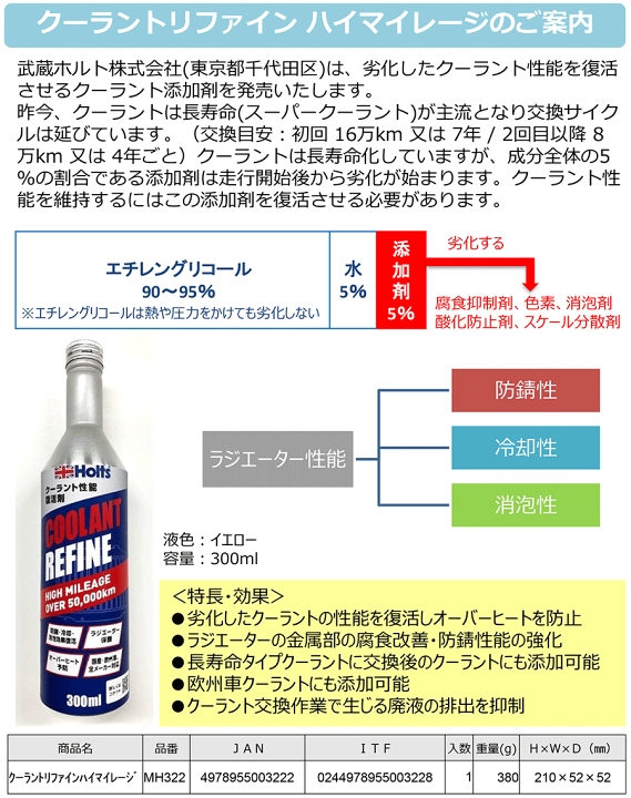 楽天市場】Holts ホルツ クーラントリファインハイマイレージ MH322