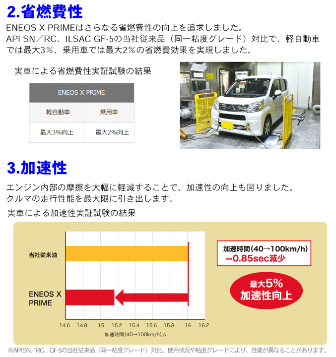楽天市場】ENEOS X PRIME オイル 5W-30 20L ガソリンエンジン