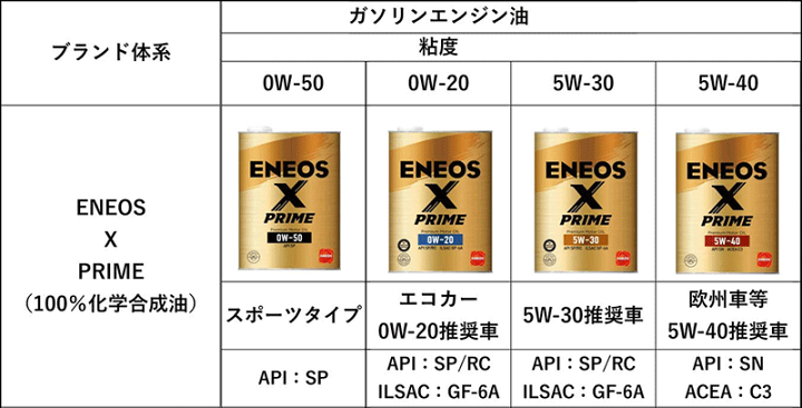 バイク用エンジンオイル ENEOS エンジンオイルの人気商品・通販