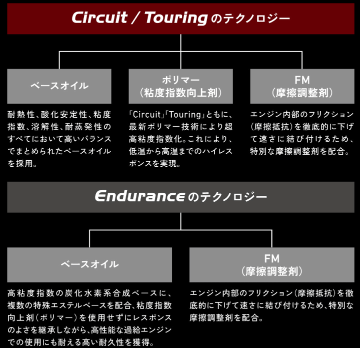 楽天市場】トヨタ純正 GR モーターオイル 0W-20 20L 4サイクルガソリン