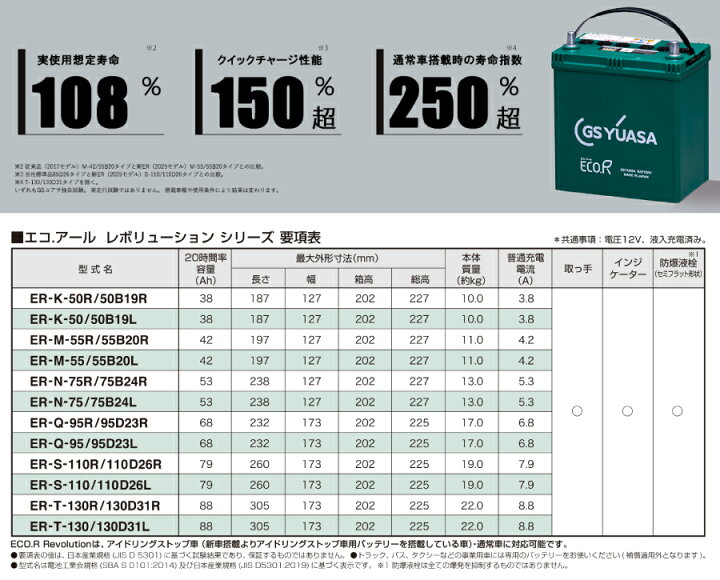 GSユアサ バッテリー スペイド NSP140 NSP141 ER-S-110/110D26L S110 S-110 110D26L バッテリー エコアール レボリューション 国産