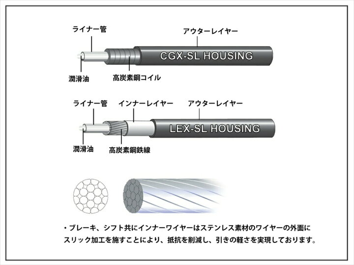 ロード バイク クロス バイク ケーブル キットブレーキ ワイヤー シフト ワイヤー フルセットステンレス スリック ワイヤーメンテナンス DIY 自転車 整備 NYC STORE Jagwire ベーシックシフトキット 2m ブラック アウターキャップ6個付き