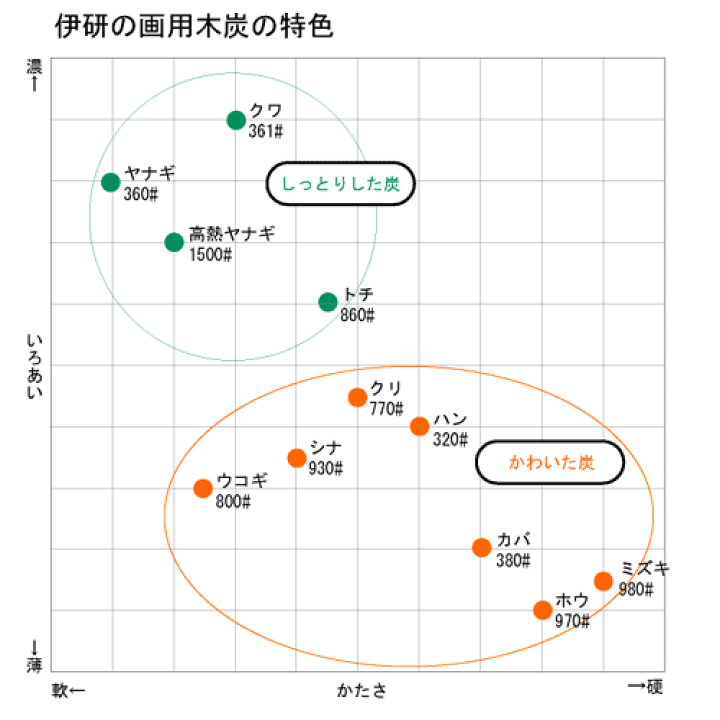 木炭 NEWココトーキョー ヘキサタイプ 炭 | 炭から探す,ココ