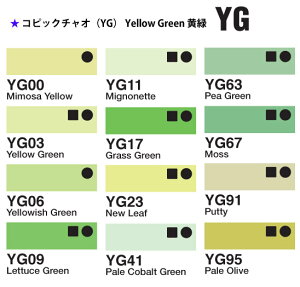 COPIC RsbN`IPF@YG00`YG95