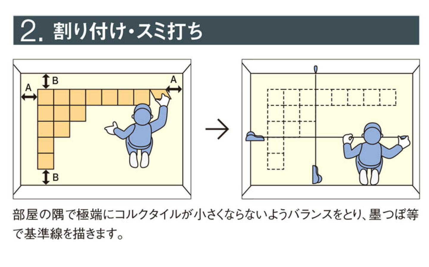 楽天市場 | お部屋の大将 - コルクタイルの施工方法