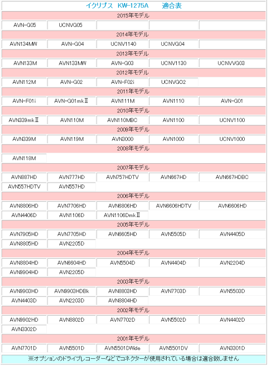楽天市場】日本製 多数モデル対応 外部入力用 VTRアダプター 楽天市場】日本製 多数モデル対応 外部入力用 VTRアダプター