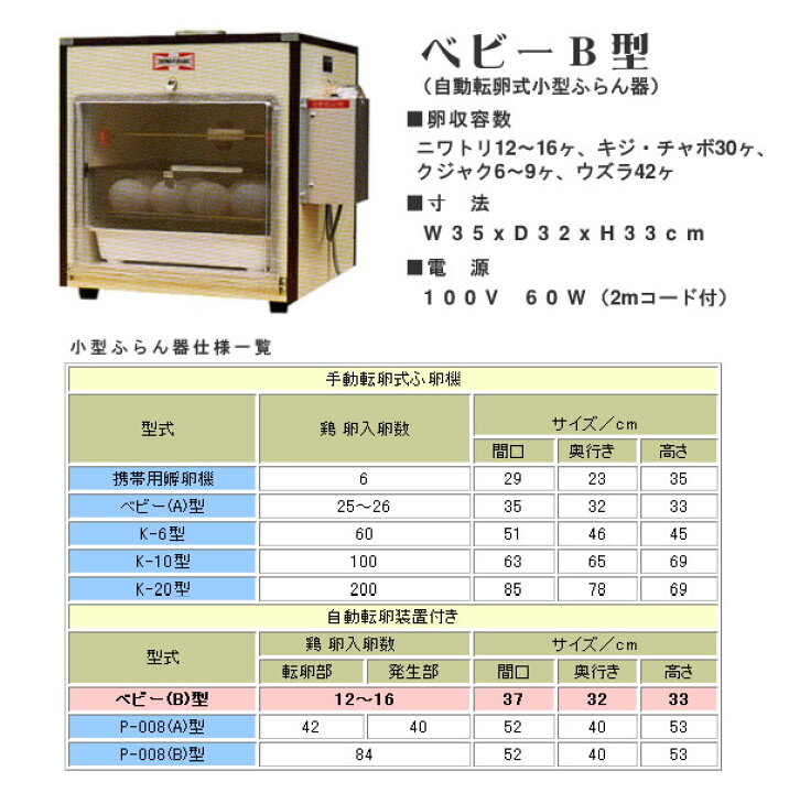 楽天市場】孵卵器(ふらん機) ベビーB型 昭和フランキ : オアシスプラス