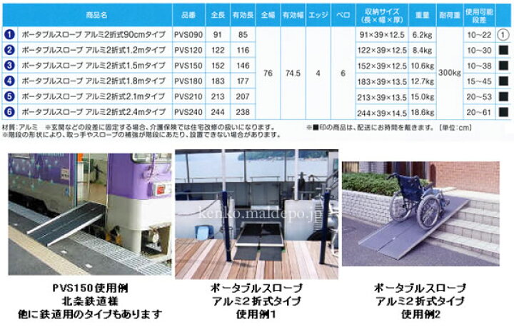 楽天市場】軽量・コンパクト ポータブルスロープ アルミ2折式 長さ 
