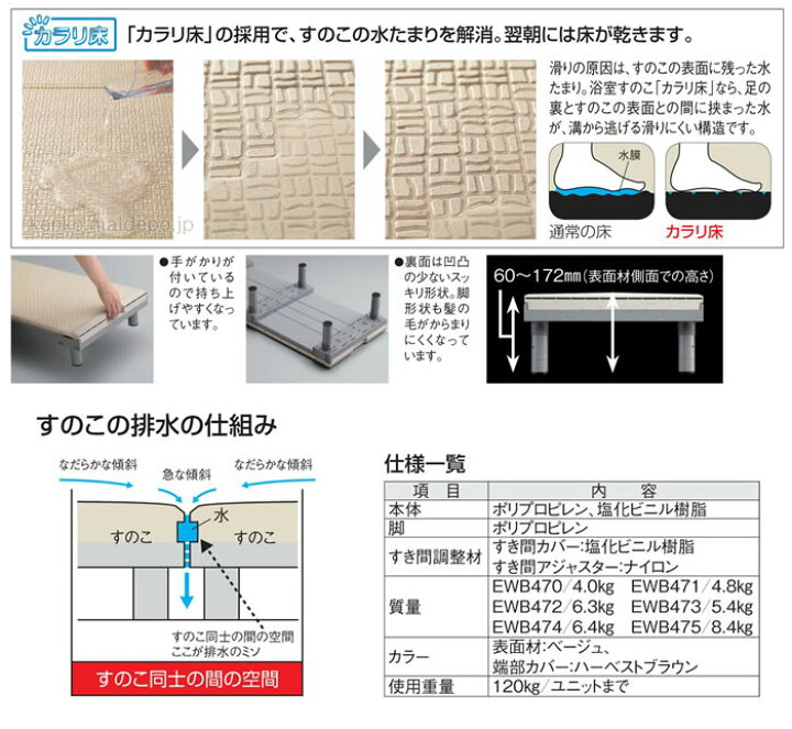 楽天市場】TOTO 浴室すのこ(カラリ床) 400幅ユニット/EWB475 1250 