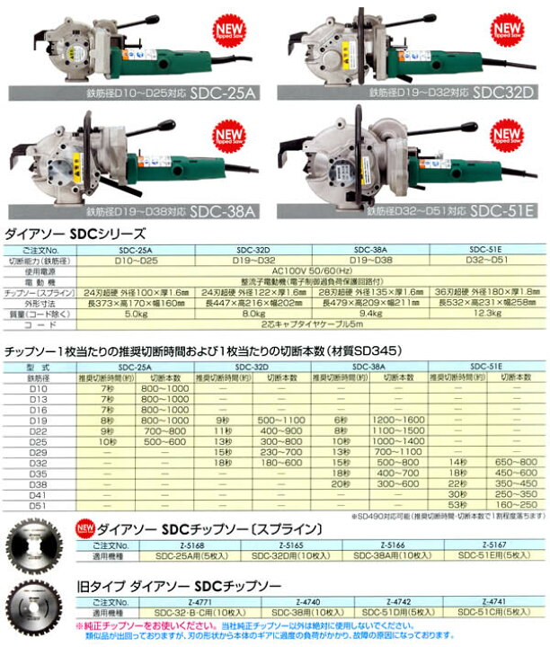楽天市場】鉄筋冷間直角切断機 ダイアソー SDC-25A DAIA : オアシスプラス 
