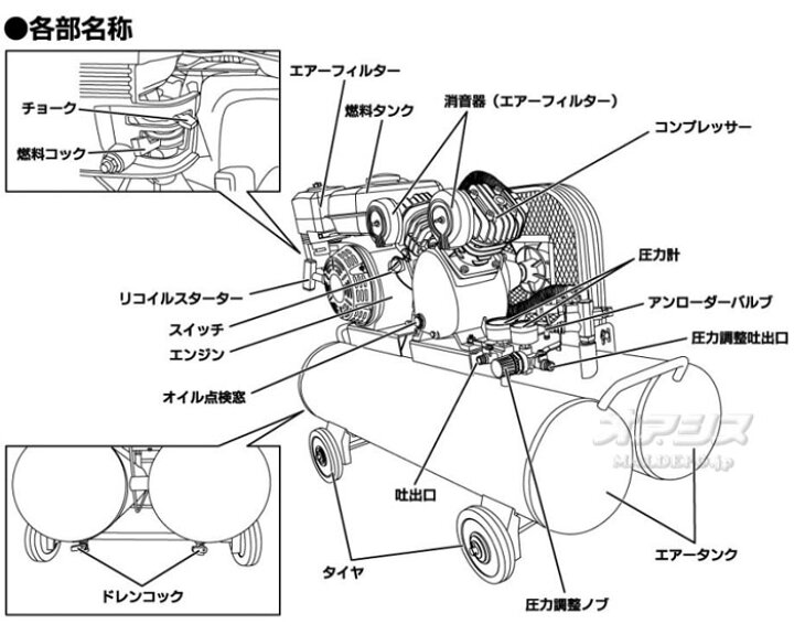 楽天市場】エンジン式エアーコンプレッサー ECP-163A ナカトミ 【個人 