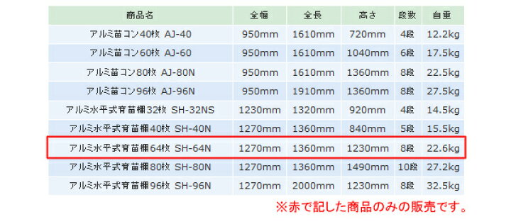 72336円 引き出物 ナカトミ エンジン薪割機 ELS-7T 《薪割機》 72336円 引き出物 ナカトミ エンジン薪割機 ELS-7T 《薪割機》