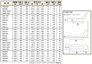 【楽天市場】ビシャモン ハンドパレットトラック標準式 BM15M (株)スギヤス：オアシスプラス