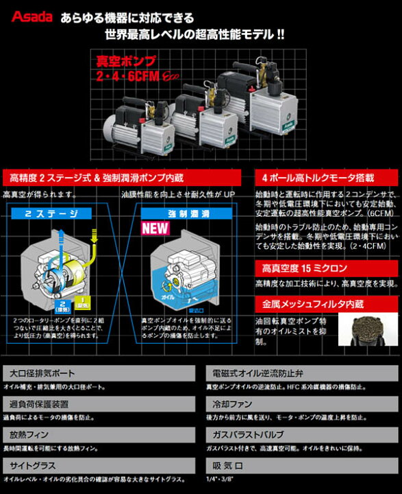 楽天市場】真空ポンプ 6CFM Eco 2ステージ(170L/min・2.0Pa abs) WV260 