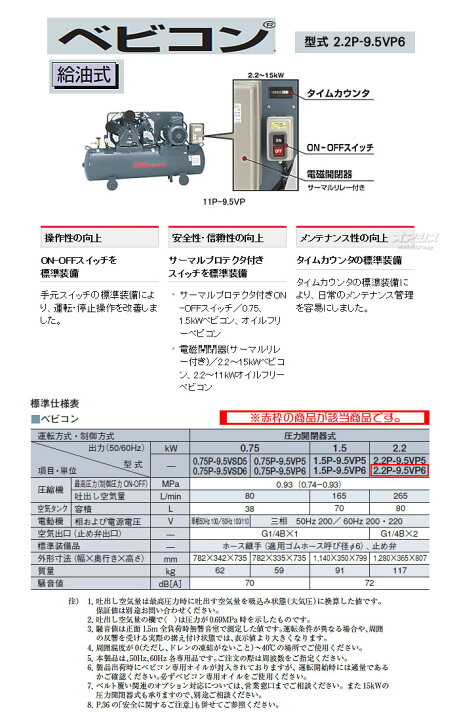 楽天市場】ベビコン エアーコンプレッサー 2.2P-9.5VP6(60Hz用) 日立 