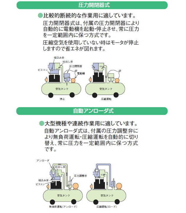 楽天市場】ベビコン エアーコンプレッサー 3.7P-9.5VP6(60Hz用) 日立 