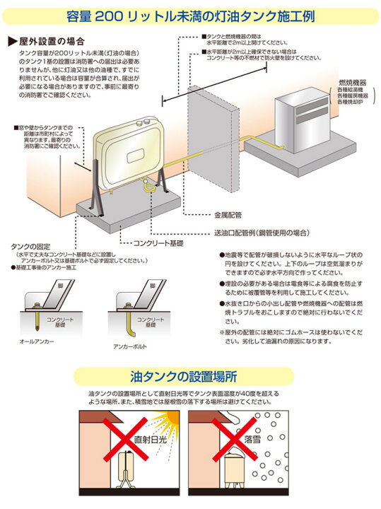 楽天市場】オイルタンク(灯油タンク) 90L 壁寄り角タンク OT-90L 東洋 