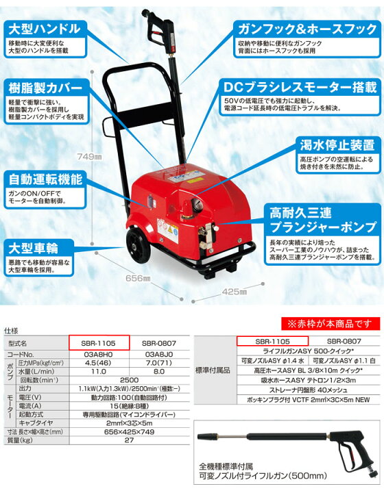 楽天市場】高圧洗浄機 スーパーエースウォッシャー 100V/4.5Mpa SBR 