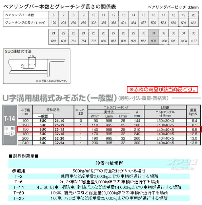 楽天市場】グレーチング 4枚セット SUC25-15 T-14 株式会社ニムラ 鋼板 