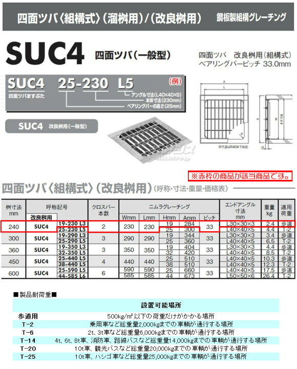 楽天市場】グレーチング 四面ツバ 改良桝用 6枚セット SUC4 19-230 L3 