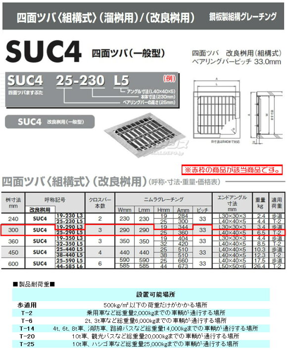 楽天市場】グレーチング 四面ツバ 改良桝用 4枚セット SUC4 25-290 L5 