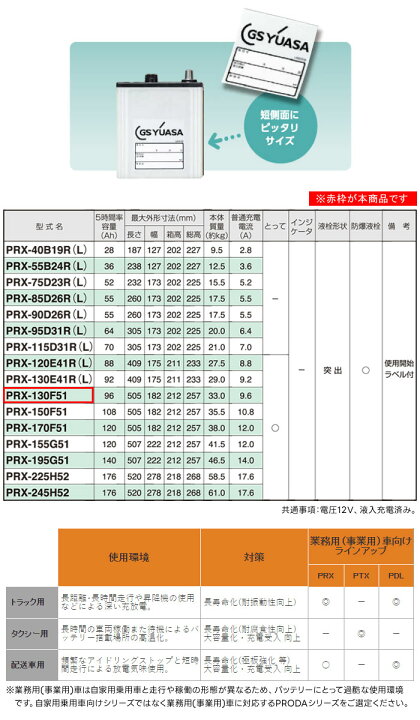 楽天市場】業務用車用 バッテリー PRODA X PRX-130F51 GSユアサ 