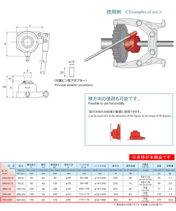 楽天市場】ミニタイプ油圧ジャッキ 50トン MMJ-50Y MASADA（マサダ 