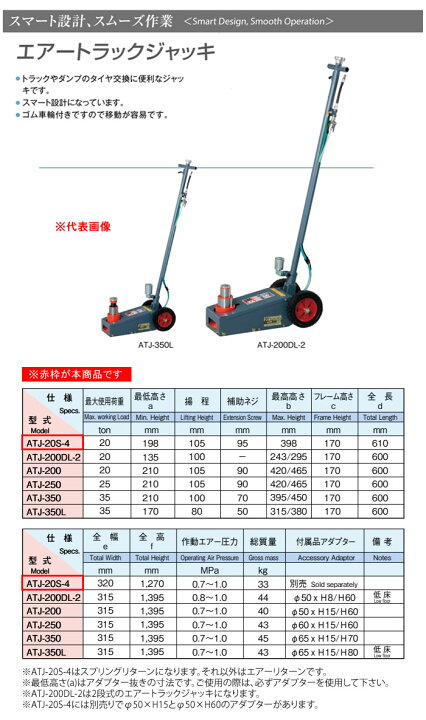 楽天市場】エアートラックジャッキ 20トン ATJ-20S-4 MASADA（マサダ 