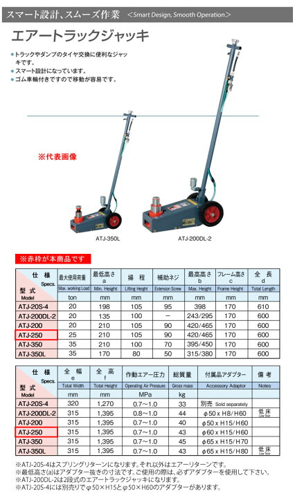 楽天市場】エアートラックジャッキ 25トン ATJ-250 MASADA（マサダ 